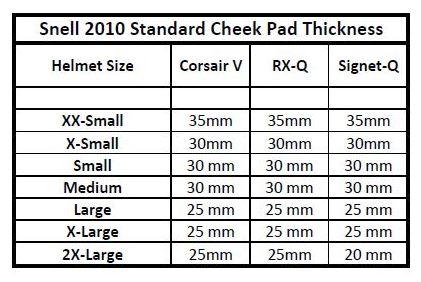 Arai Cheek Pad Size Chart